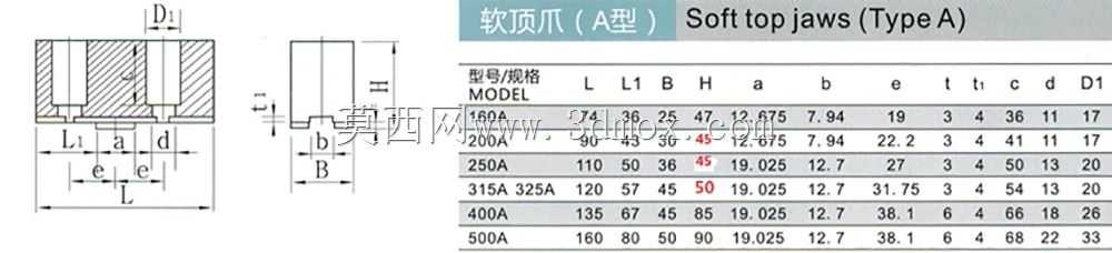 HBM 160A 3/JAW车床涡旋卡盘的软钳口
