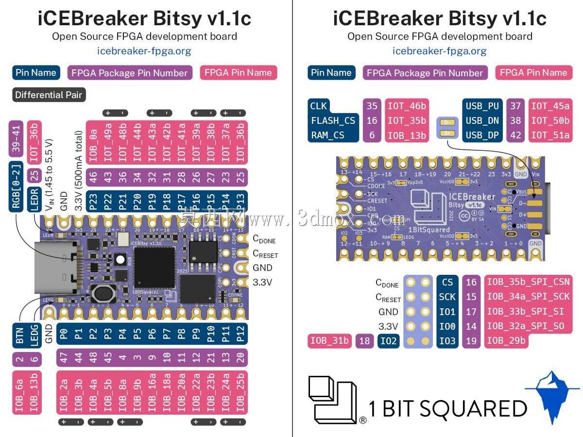 �������ꡱRISC-V FPGA PCBģ���е�ICEBreaker��Bitsy��