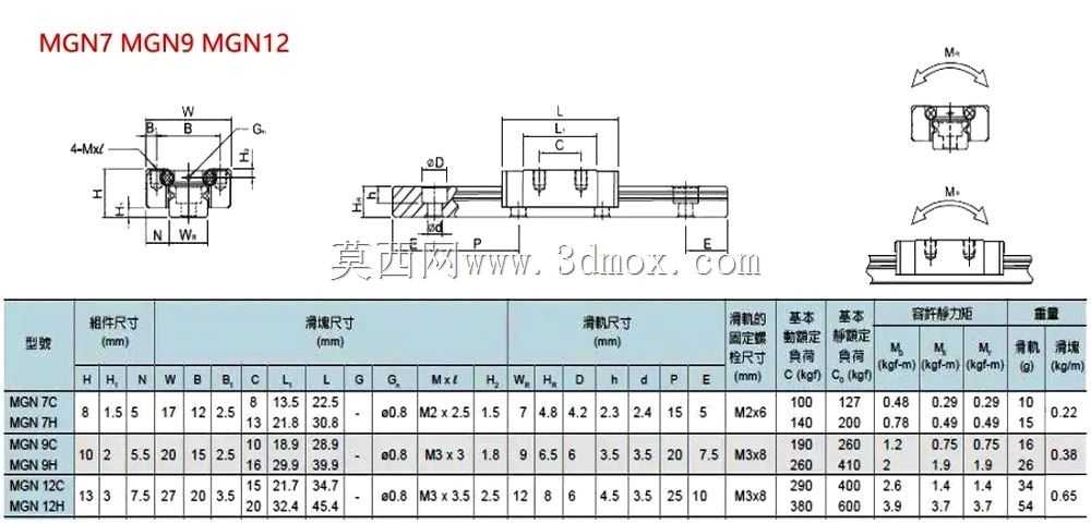 MGN线性导轨和块