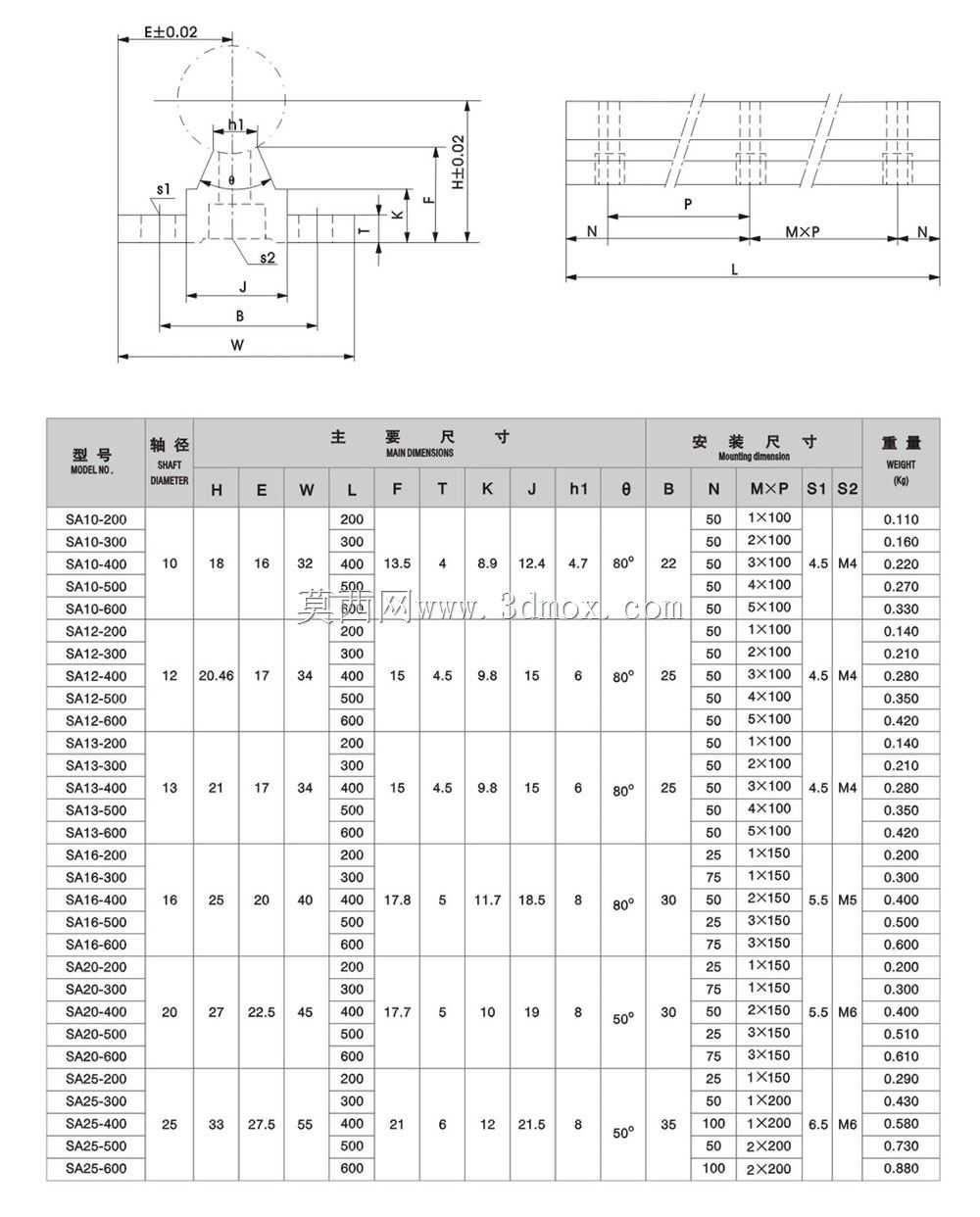  mycnc 