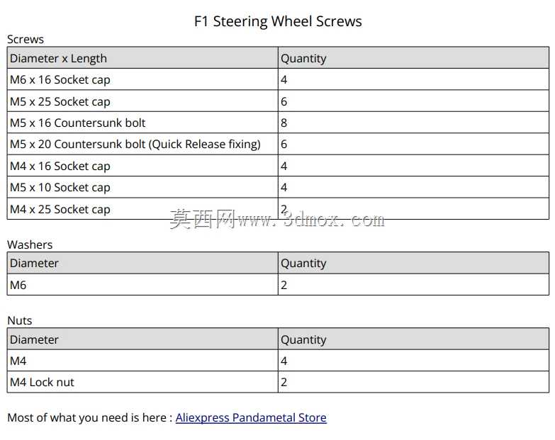 DIY F1 方向盘 - 高级 CAD 计划