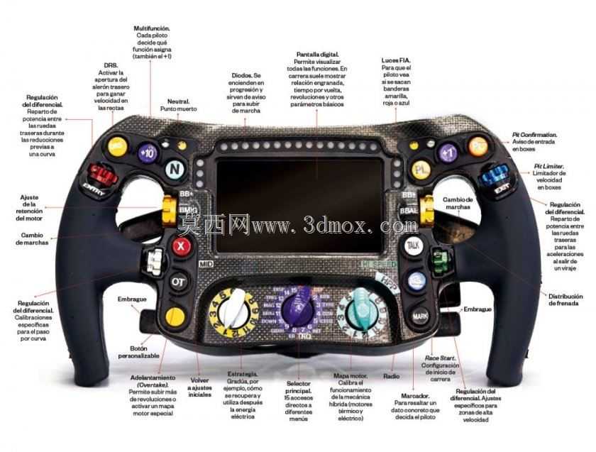 F1