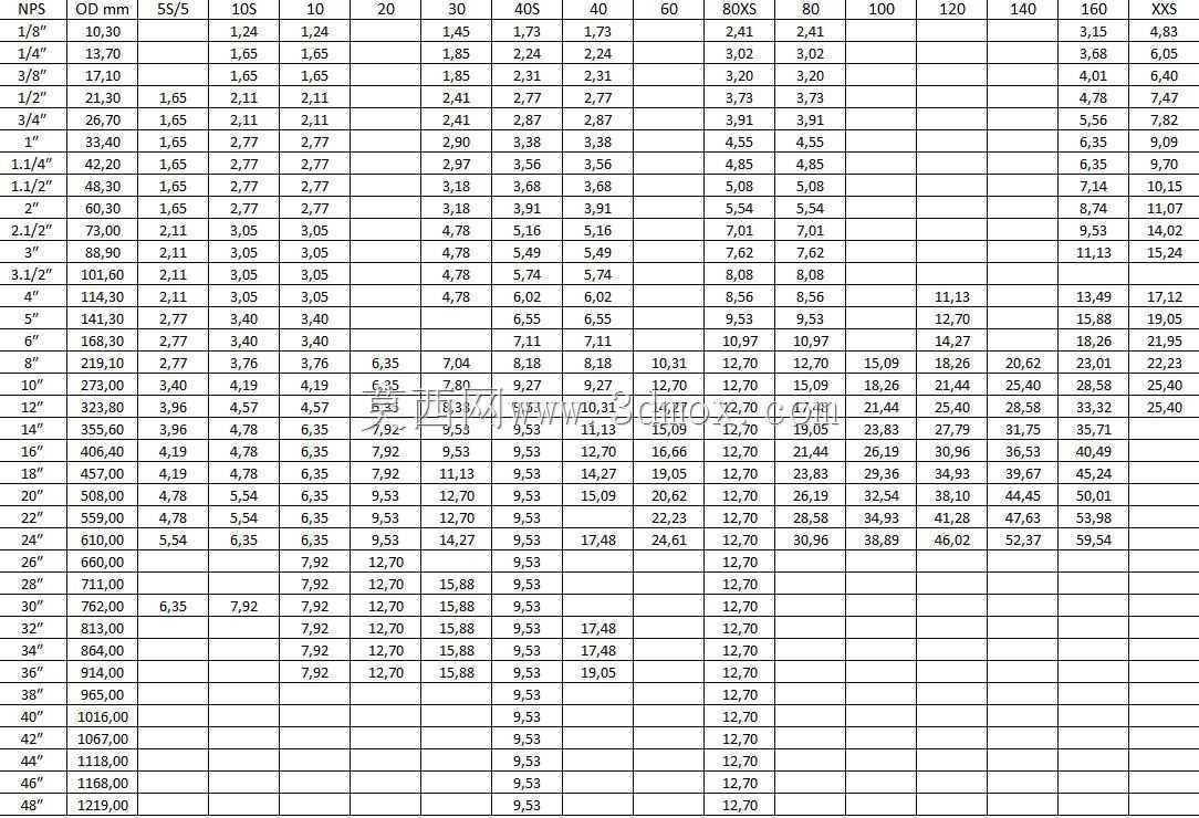 符合 ASME B36.10M 标准的 SolidWorks Pipe Macro – 包含代码