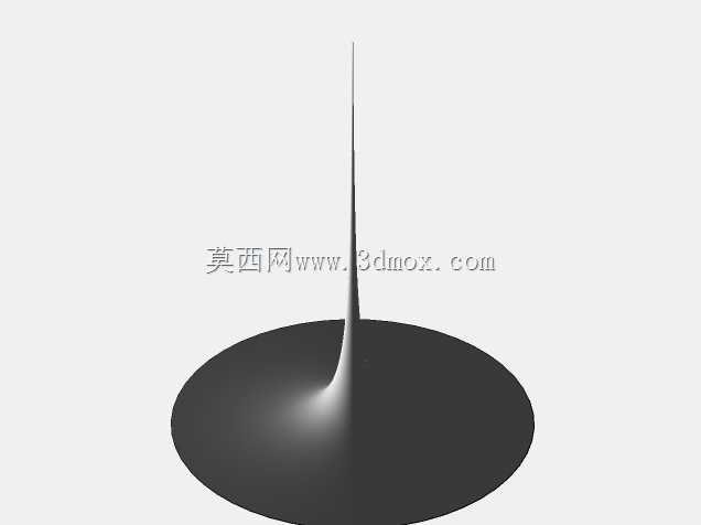 具有各种旋转方案的数学函数
