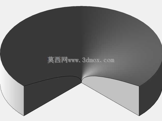 具有各种旋转方案的数学函数