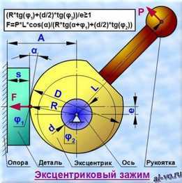 �Źֵ�ģ�ͣ�alvo.ru���������Լ���������Ʒ����������Ϊ����һ�����õ���վ������