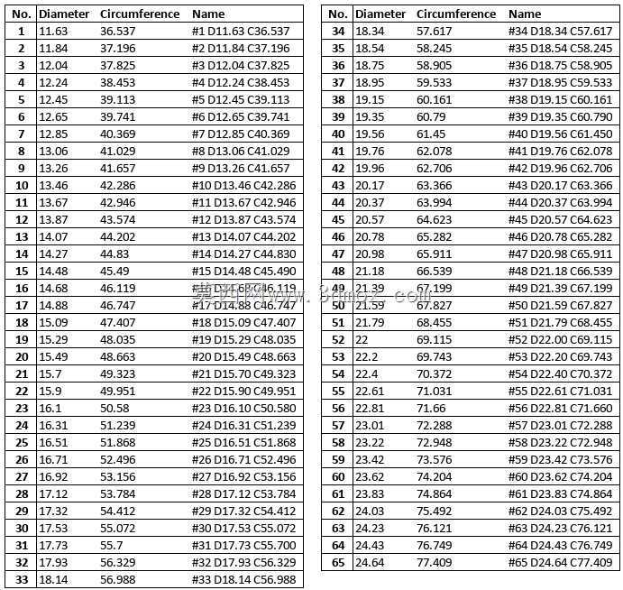 珠宝戒指 ISO 8653 尺寸