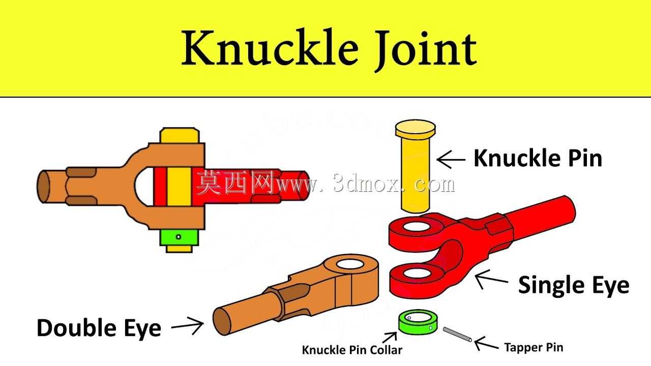 �ؽ�