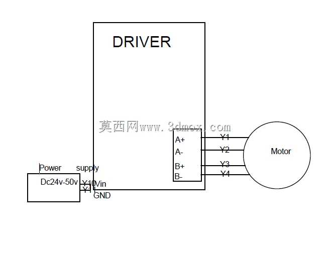 奥马尔的 CNC