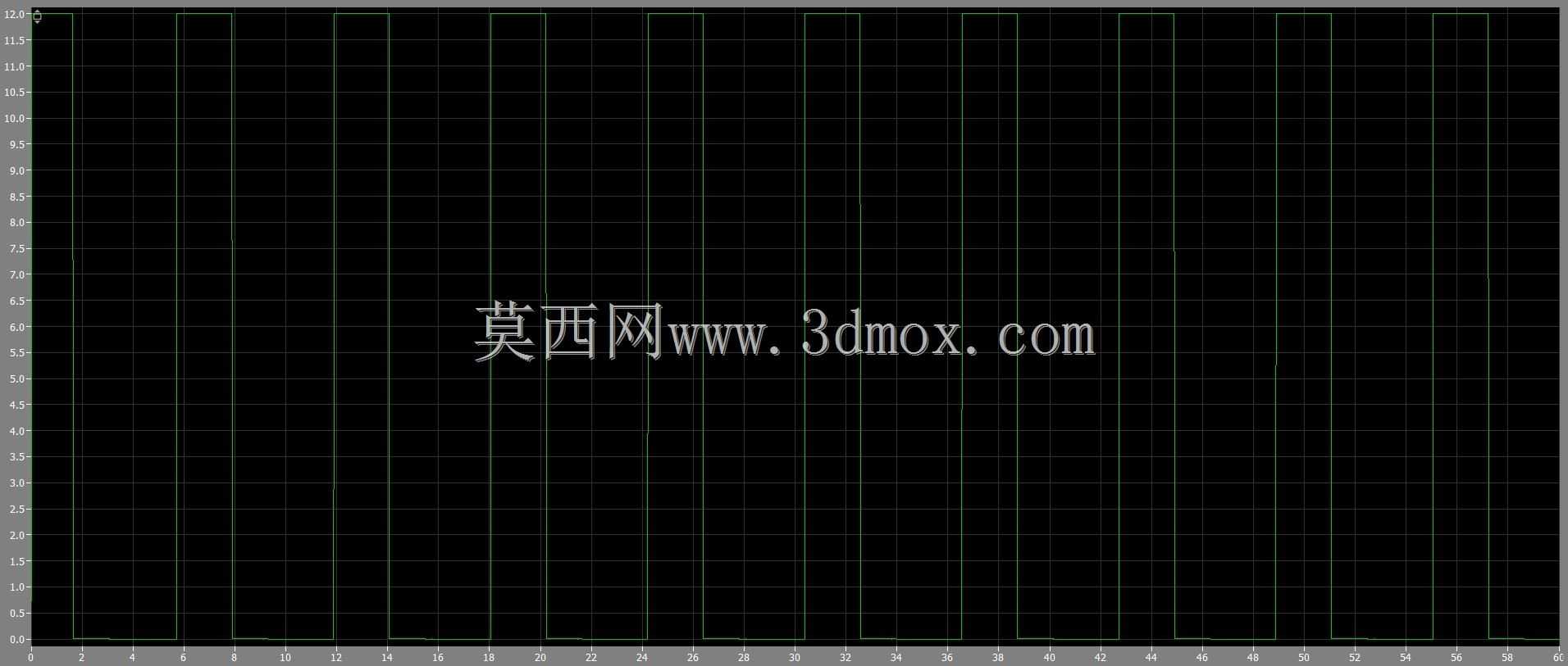 气动自切换阀式呼吸机