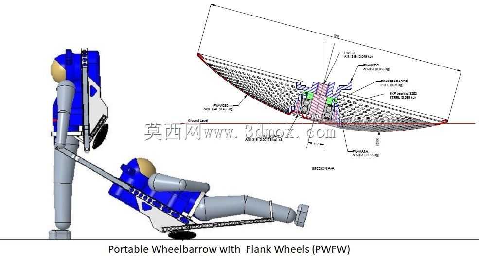 Carretilla port��til con ruedas de flanco (PWFW)