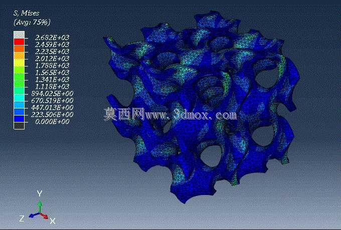ʹ�� Abaqus ����������ֲ�����