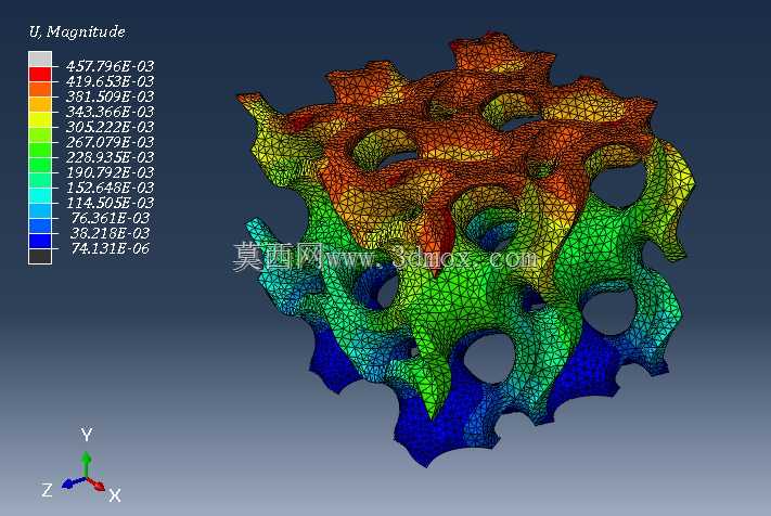ʹ�� Abaqus ����������ֲ�����