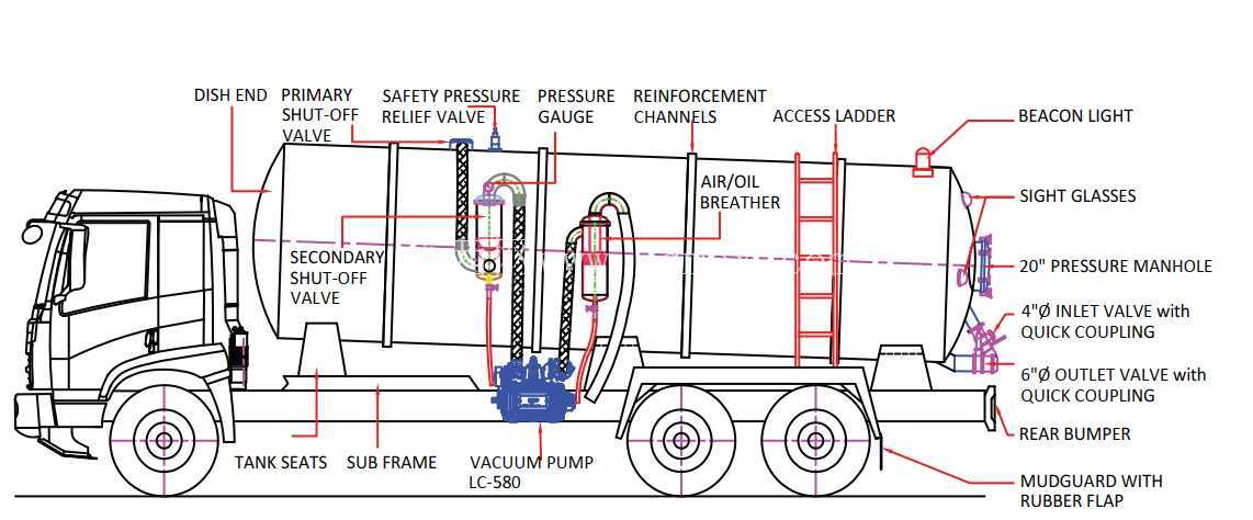 ????废水真空车:一项教育工程研究! CAD模型