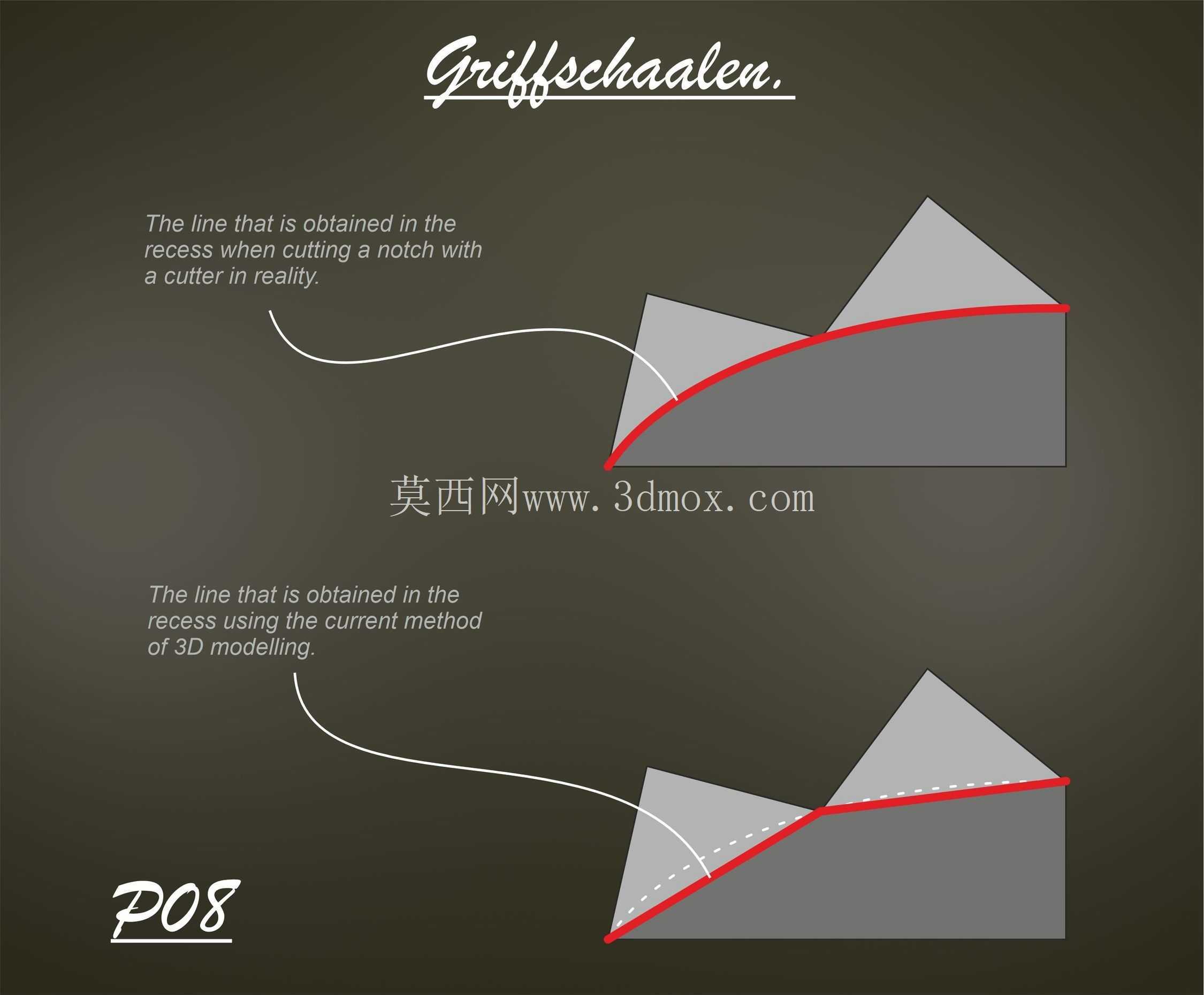 Parabellum P08. 右握法