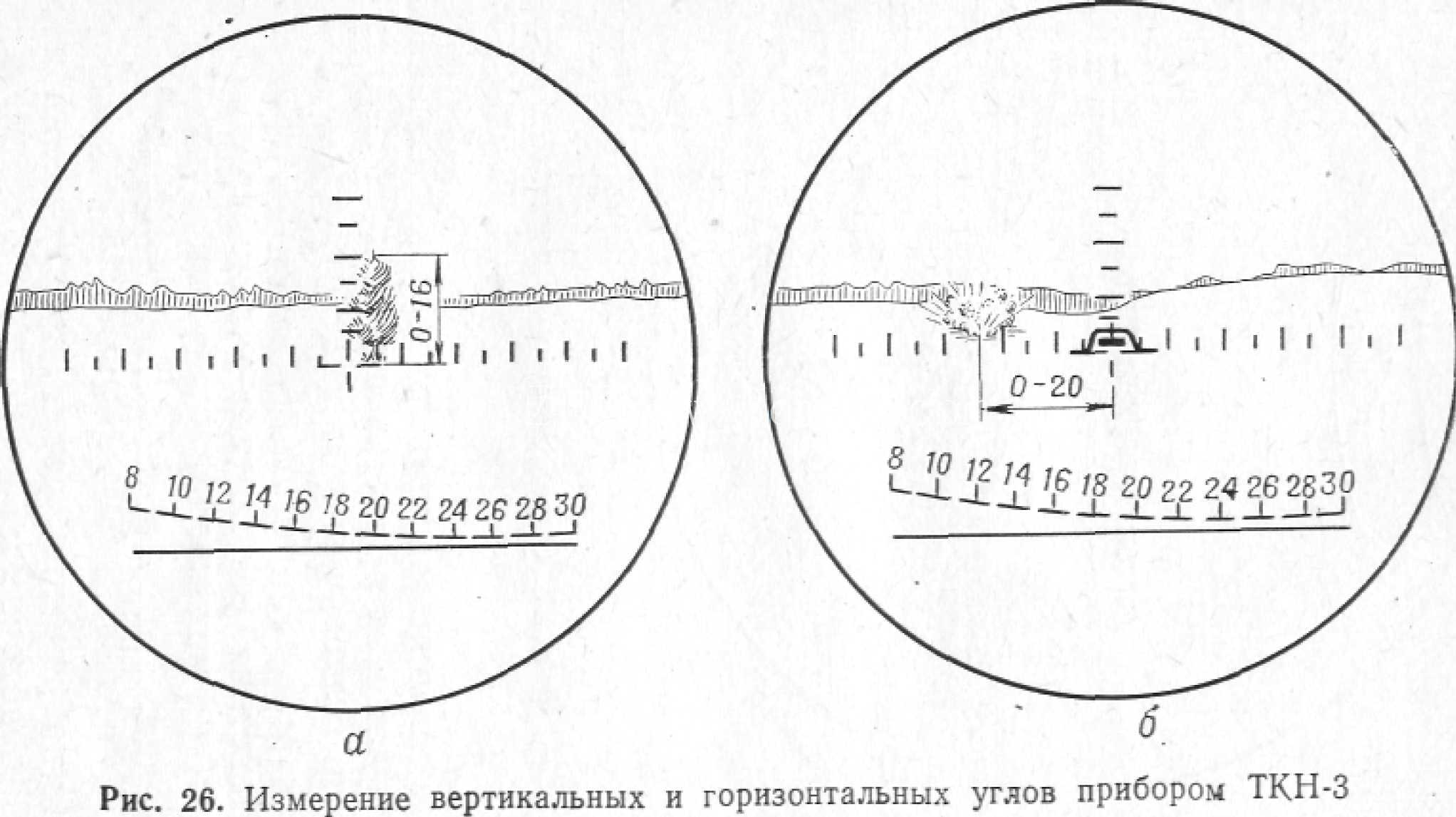 指挥官光学瞄准系统 TKN-3 / Комбинированный дневно-тепловизионный смотровой