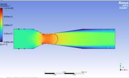���� Ansys ��������