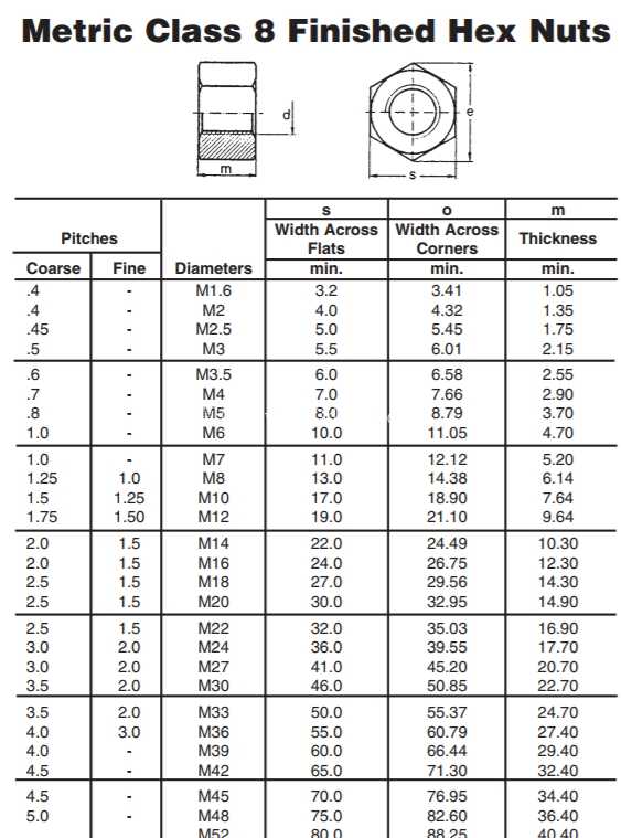 ������ĸ�ߴ� M1.6-M52