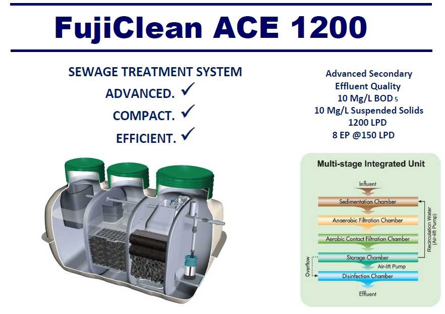 FujiClean Ace 1200