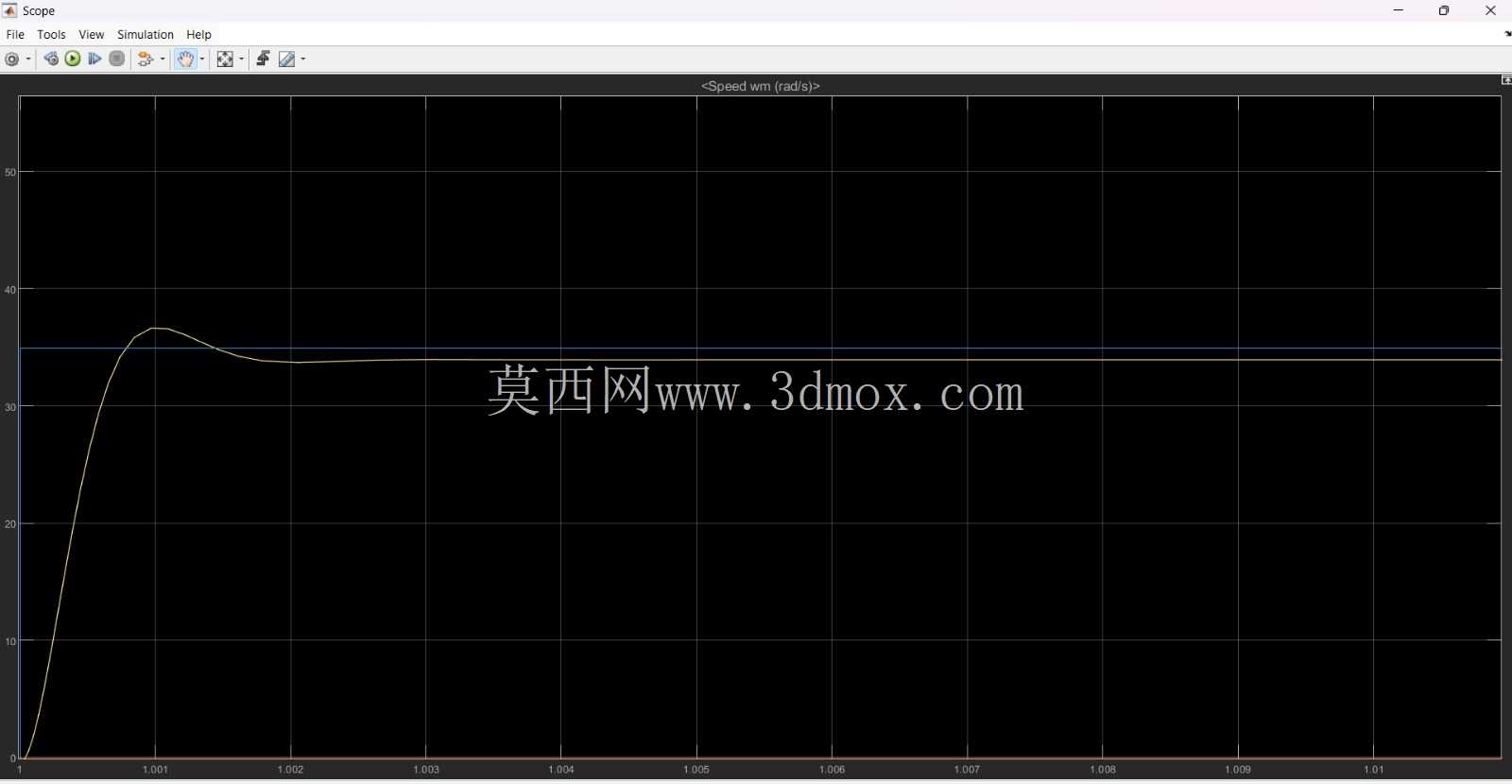 盲点检测机制 – 闭环PID电机速度控制(编码器反馈)