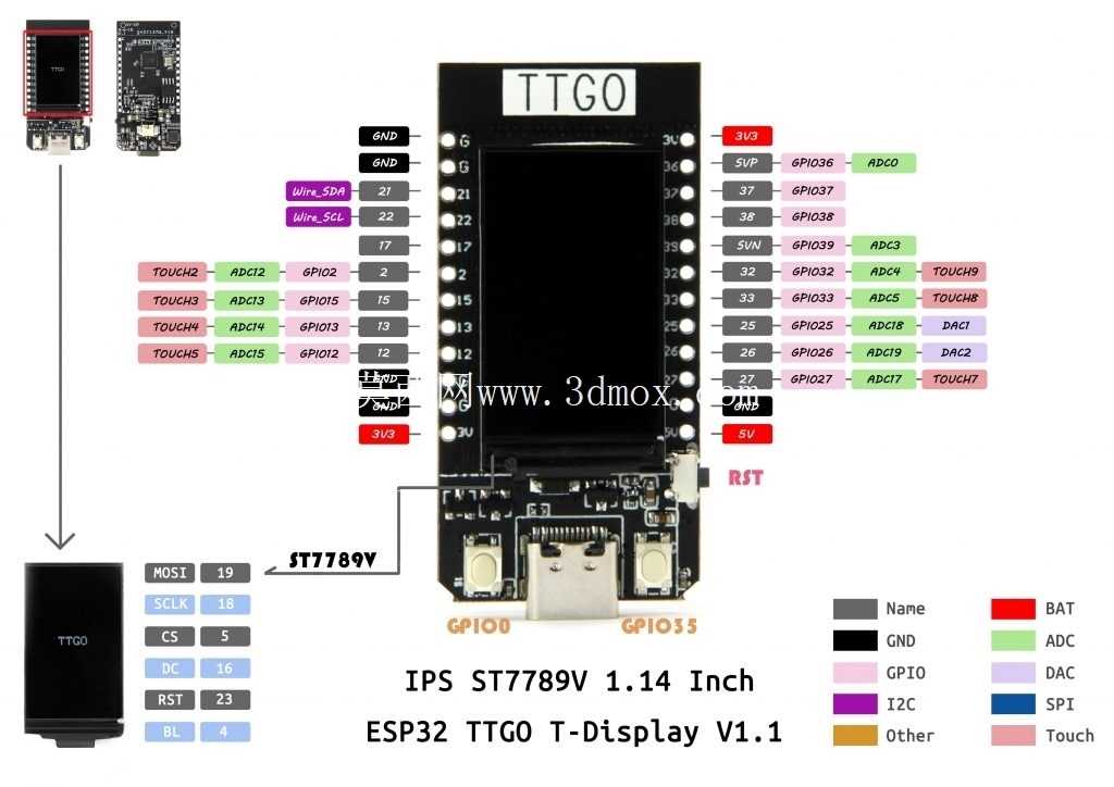TTGO T-Display esp32 虚拟模型