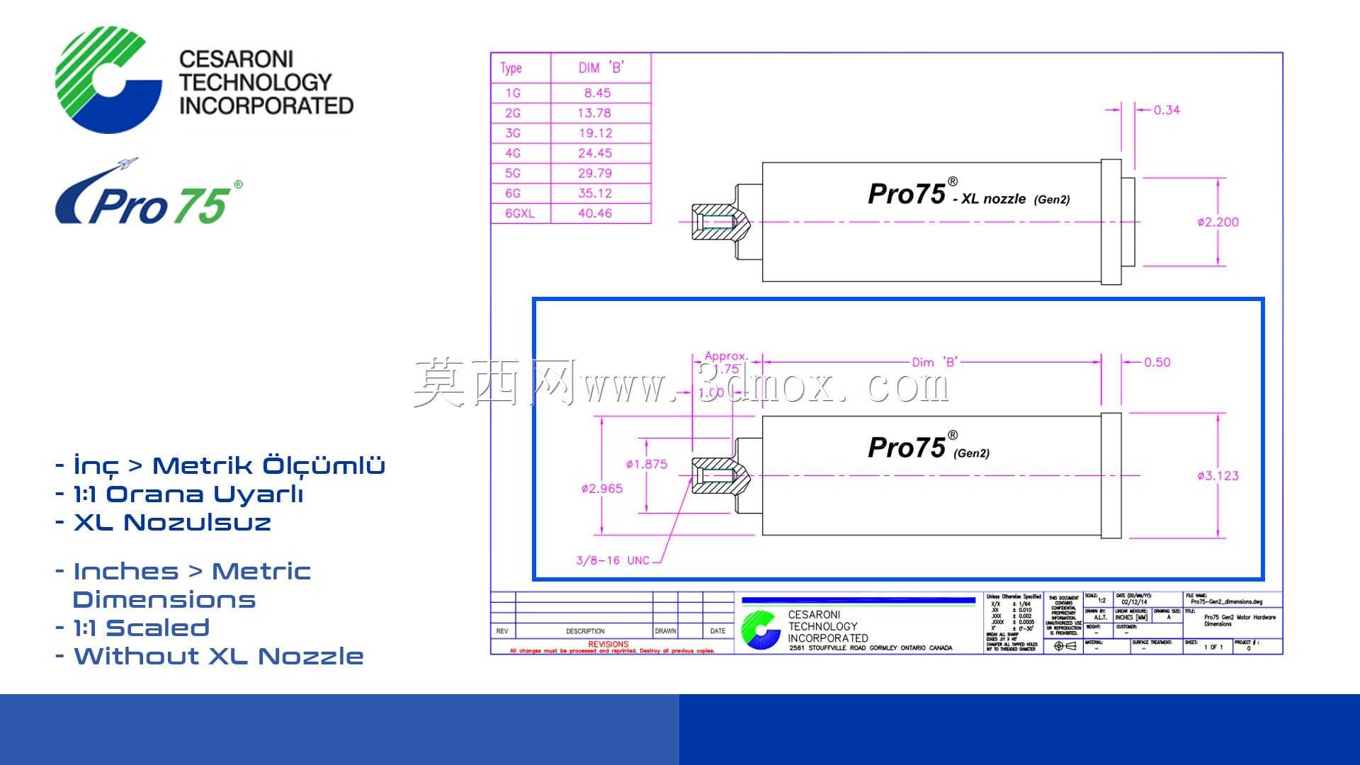 Cesaroni Pro75 Gen2 M2020火箭发动机
