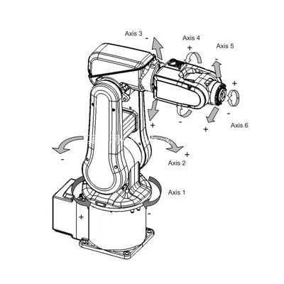 ABB IRB 120-3/0.6 ��ҵ�������ֱۣ�3Dģ�ͣ�