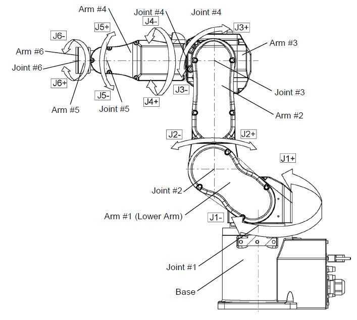 ������ C4-A601S ����������ֱ�