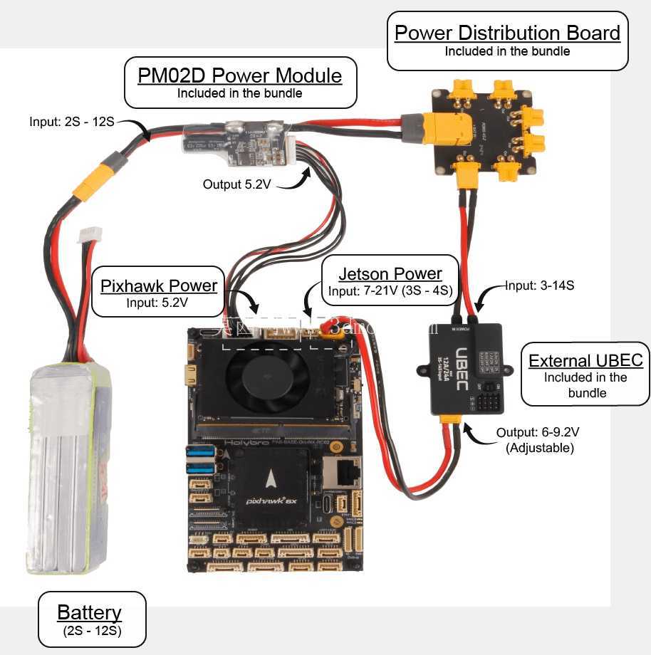 Holybro 的 Pixhawk NVidia Jetson 底板