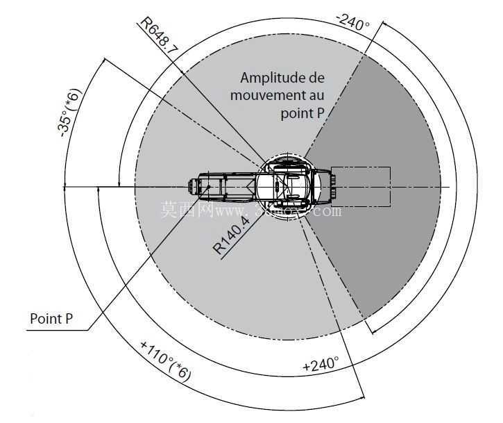 ����RV-4FLM-D1-S15��ҵ������