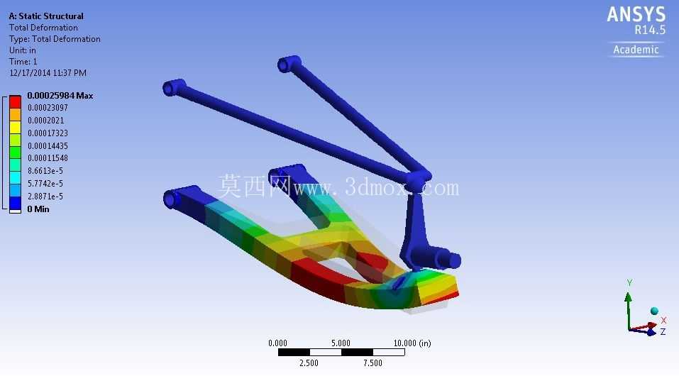 Ansys ���ܱ�