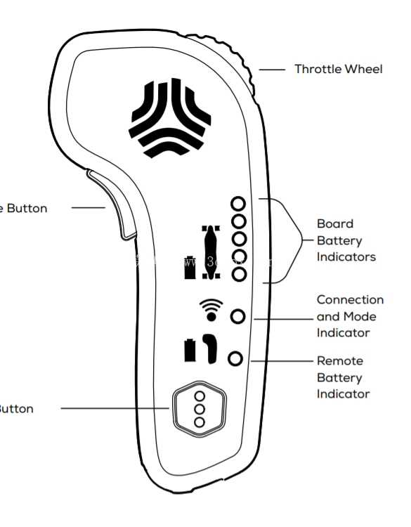 Boosted Board Controller