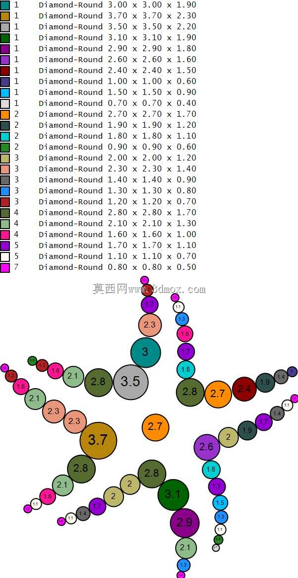 爱之星(斯特拉)