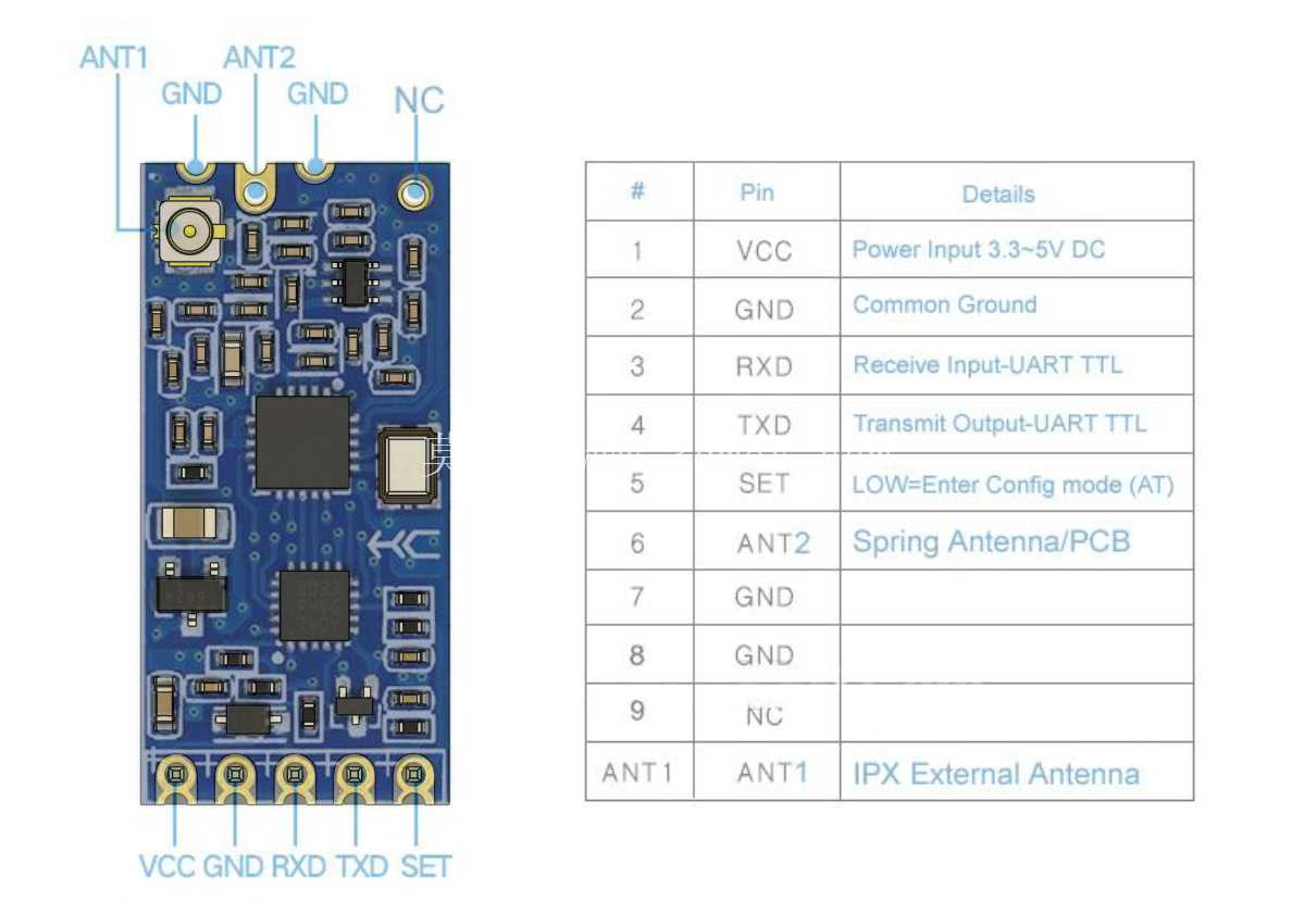 HC-12 433 MHz 1km 100mW UART ����ģ��
