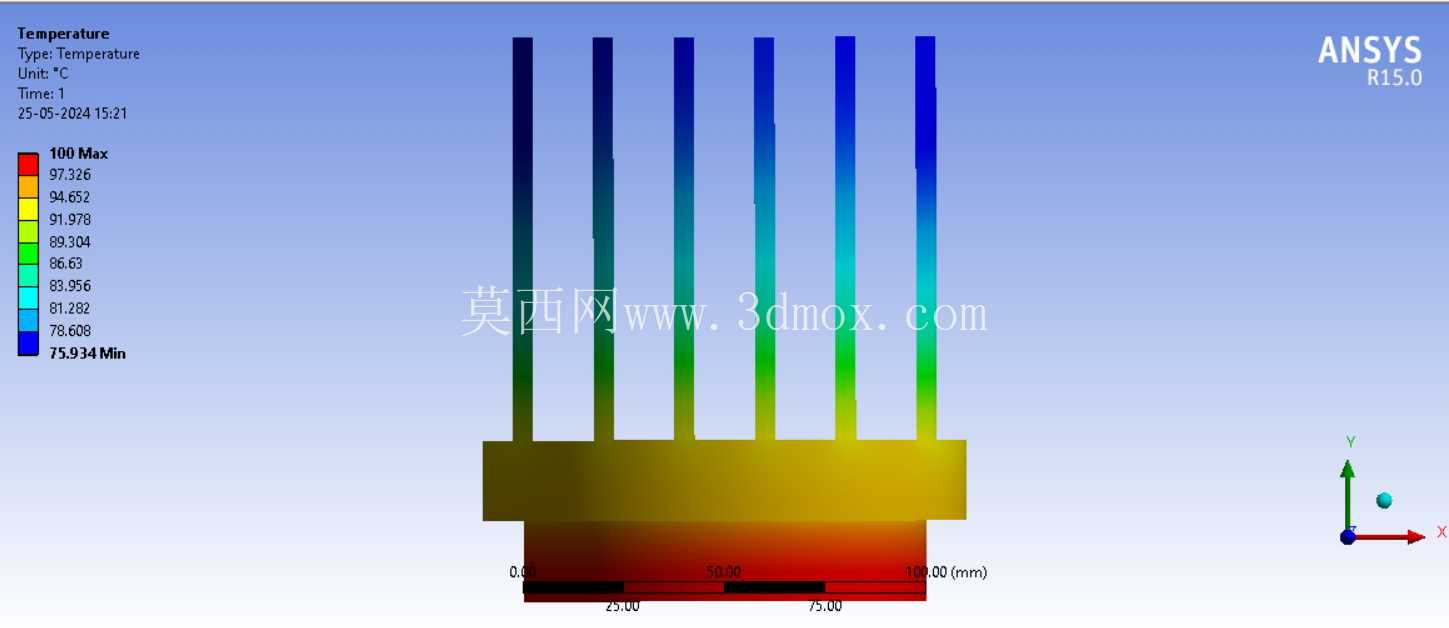 ʹ�� ANSYS �Գ�Ƭʽɢ���������ȷ���
