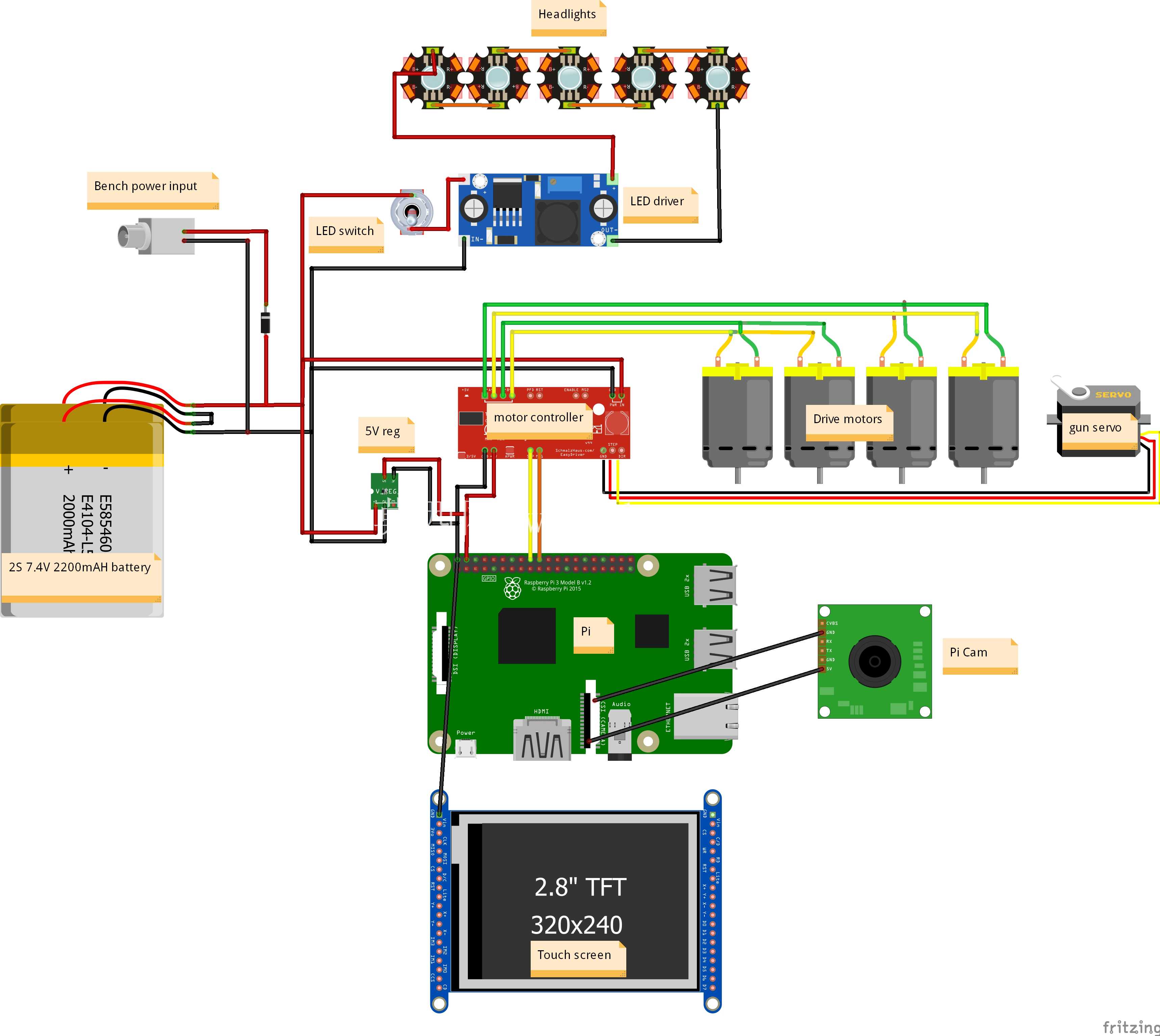 Pi-radigm v1 - piwars ������