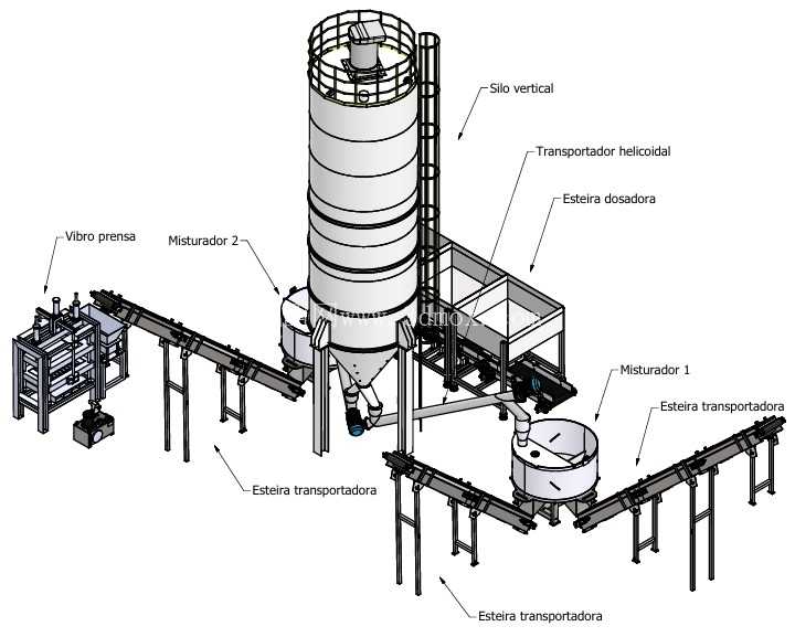 Fábrica Concreto Pré-Moldado(预制工厂)(混凝土搅拌站)