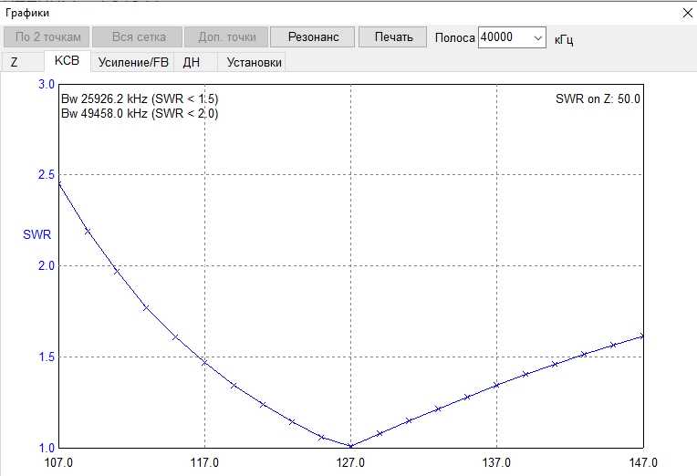 RK3BX VHF����Ƶ��Բ׶������