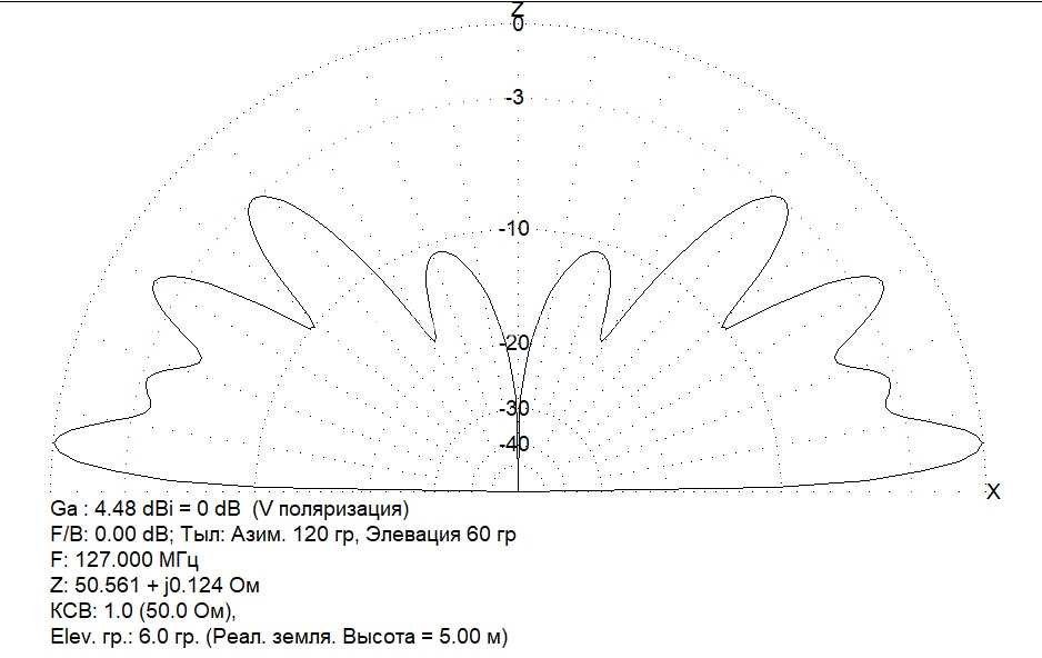 RK3BX VHF����Ƶ��Բ׶������