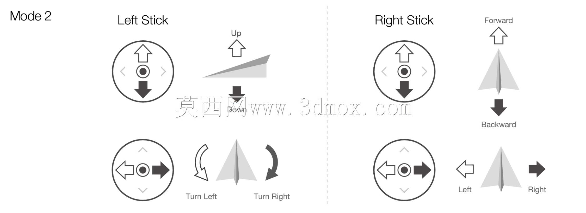 设计项目5。MAVIC 3E无人机控制器CAD模型\u0026工程蓝图pdf