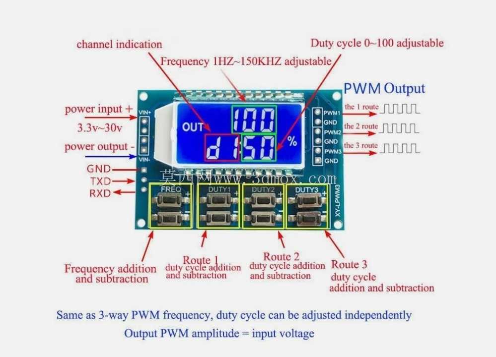 PWM-SG