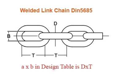 ���ӻ���-DIN 5685�����гߴ���ɣ�