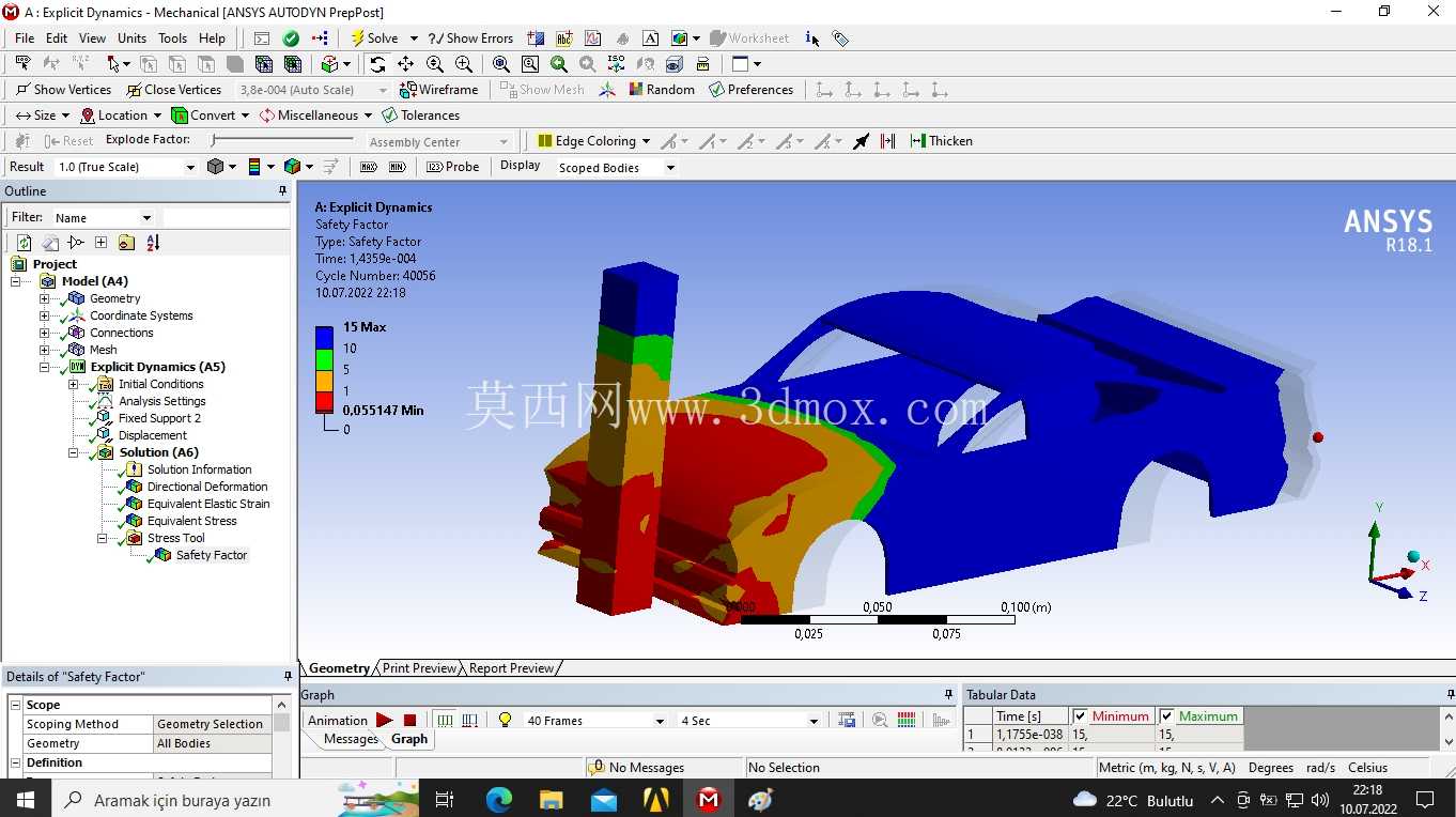 车祸ANSYS。