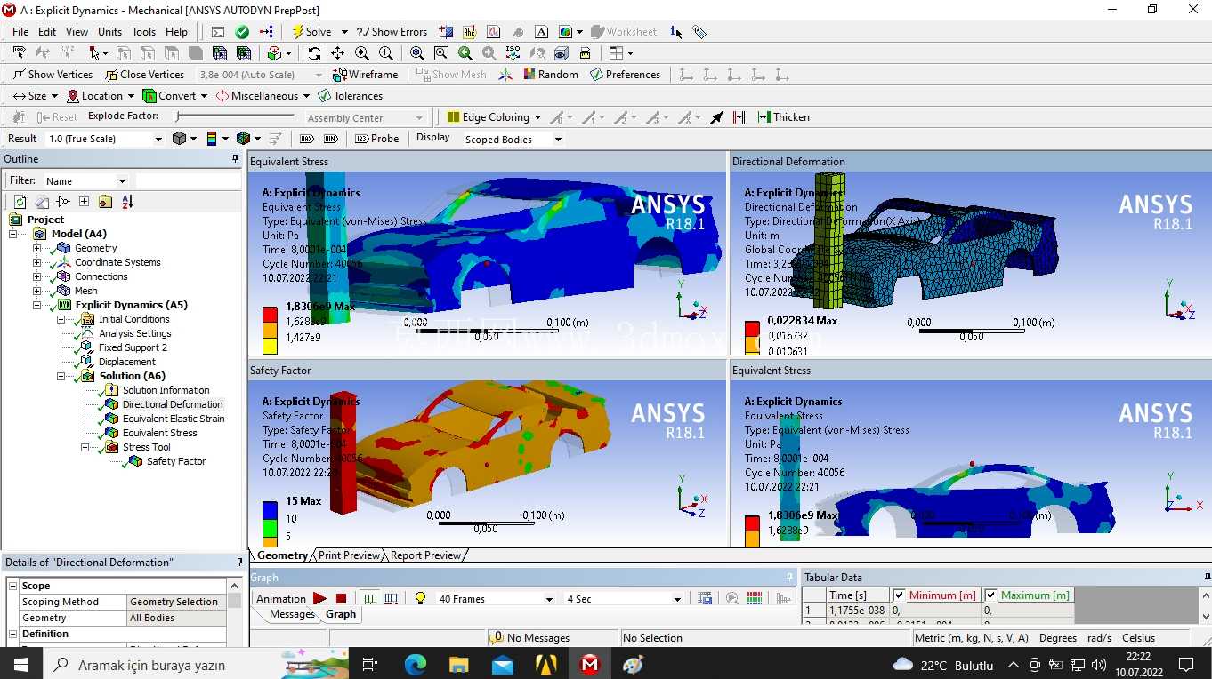 车祸ANSYS。