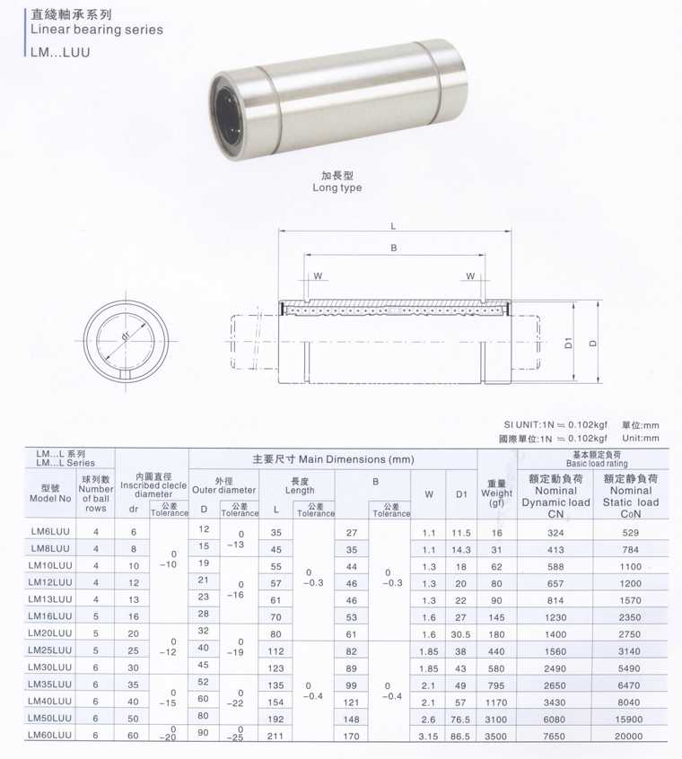加长型直线滚珠轴承衬套系列