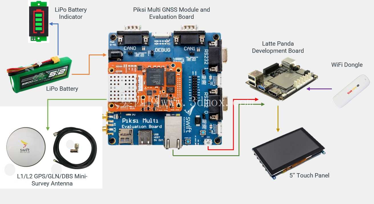 Swift Nav DIY GNSS ������