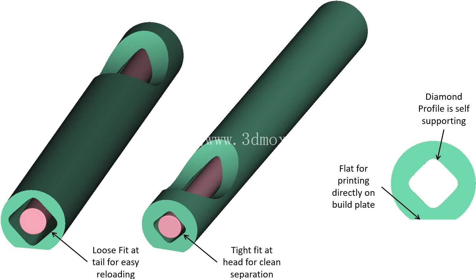 用于处理和定向磁铁的可定制工具