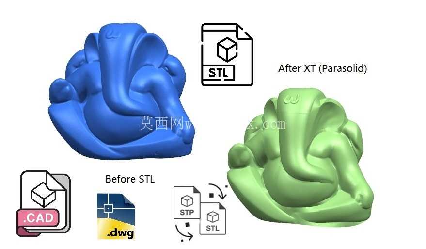 Ganeshji CAD 模型