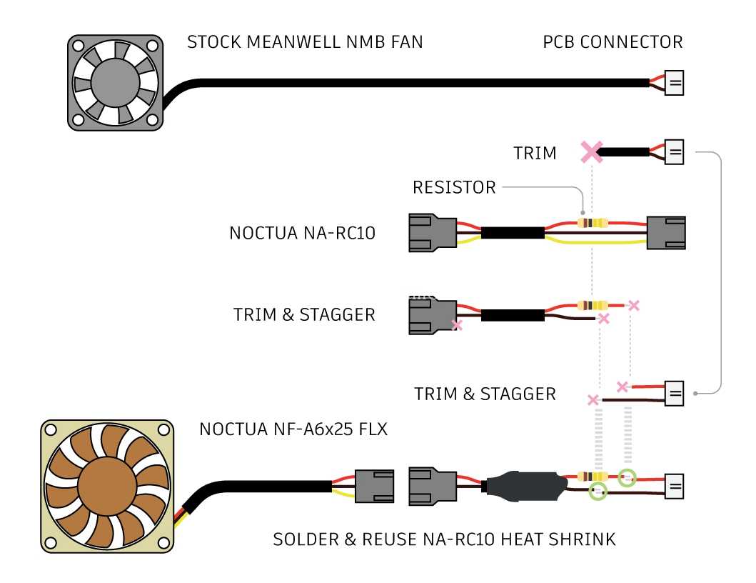 Meanwell PSU 60mm ����ģ��