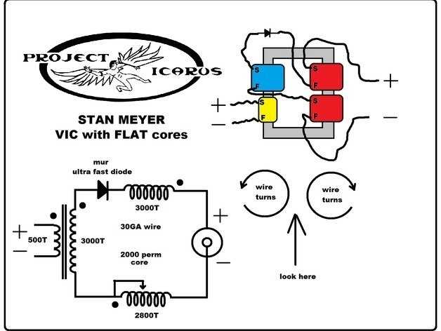 Stanley AMeyer ��ƽ���� VIC